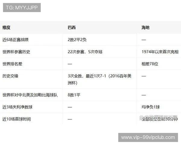 巴西对阵海地比赛手机直播全程免费观看与赛事精彩回放分析